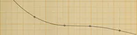 An illustration from The effect of power factor on the accuracy of integrating wattmeters (1908)