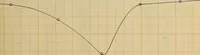 An illustration from The effect of power factor on the accuracy of integrating wattmeters (1908)