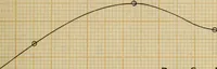 An illustration from The effect of power factor on the accuracy of integrating wattmeters (1908)