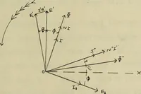 An illustration from The effect of power factor on the accuracy of integrating wattmeters (1908)