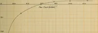 An illustration from The effect of power factor on the accuracy of integrating wattmeters (1908)