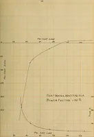 Picture 19 of 29 from The effect of power factor on the accuracy of integrating wattmeters (1908), leaf 94