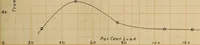 An illustration from The effect of power factor on the accuracy of integrating wattmeters (1908)