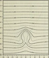 An illustration from Effects of ambient turbulence and stratification on the demise of trailing vortices (1606)