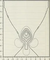 Picture 20 of 40 from Effects of ambient turbulence and stratification on the demise of trailing vortices (1606), leaf 101