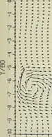 An illustration from Effects of ambient turbulence and stratification on the demise of trailing vortices (1606)