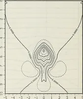 Picture 23 of 40 from Effects of ambient turbulence and stratification on the demise of trailing vortices (1606), leaf 105