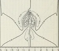 An illustration from Effects of ambient turbulence and stratification on the demise of trailing vortices (1606)