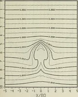 An illustration from Effects of ambient turbulence and stratification on the demise of trailing vortices (1606)