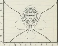 An illustration from Effects of ambient turbulence and stratification on the demise of trailing vortices (1606)