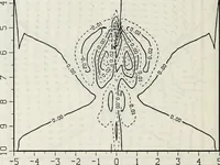 Picture 29 of 40 from Effects of ambient turbulence and stratification on the demise of trailing vortices (1606), leaf 111
