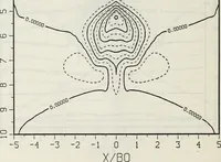 Picture 30 of 40 from Effects of ambient turbulence and stratification on the demise of trailing vortices (1606), leaf 113