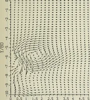 Picture 31 of 40 from Effects of ambient turbulence and stratification on the demise of trailing vortices (1606), leaf 114