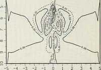 An illustration from Effects of ambient turbulence and stratification on the demise of trailing vortices (1606)
