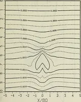 Picture 38 of 40 from Effects of ambient turbulence and stratification on the demise of trailing vortices (1606), leaf 120