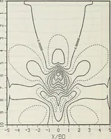 Picture 39 of 40 from Effects of ambient turbulence and stratification on the demise of trailing vortices (1606), leaf 121