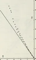 Picture 2 of 40 from Effects of ambient turbulence and stratification on the demise of trailing vortices (1606), leaf 49
