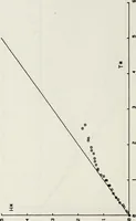 Picture 4 of 40 from Effects of ambient turbulence and stratification on the demise of trailing vortices (1606), leaf 51