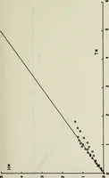 Picture 5 of 40 from Effects of ambient turbulence and stratification on the demise of trailing vortices (1606), leaf 52