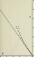 Picture 7 of 40 from Effects of ambient turbulence and stratification on the demise of trailing vortices (1606), leaf 56
