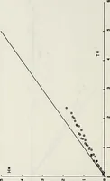 Picture 8 of 40 from Effects of ambient turbulence and stratification on the demise of trailing vortices (1606), leaf 57