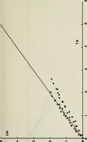 Picture 9 of 40 from Effects of ambient turbulence and stratification on the demise of trailing vortices (1606), leaf 64
