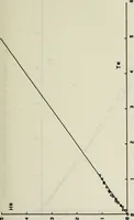Picture 11 of 40 from Effects of ambient turbulence and stratification on the demise of trailing vortices (1606), leaf 68