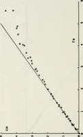 Picture 12 of 40 from Effects of ambient turbulence and stratification on the demise of trailing vortices (1606), leaf 69