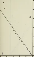 Picture 13 of 40 from Effects of ambient turbulence and stratification on the demise of trailing vortices (1606), leaf 70
