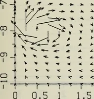 An illustration from Effects of ambient turbulence and stratification on the demise of trailing vortices (1606)