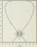 An illustration from Effects of ambient turbulence and stratification on the demise of trailing vortices (1606)