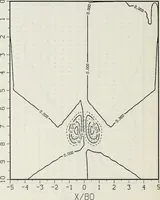 Picture 17 of 40 from Effects of ambient turbulence and stratification on the demise of trailing vortices (1606), leaf 95
