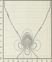 An illustration from Effects of ambient turbulence and stratification on the demise of trailing vortices (1606)