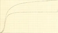 An illustration from The effects of tension and quality of the metal upon the changes in length produced in iron wires by magnetization .. (1897)