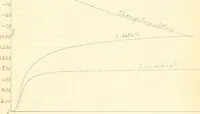 An illustration from The effects of tension and quality of the metal upon the changes in length produced in iron wires by magnetization .. (1897)