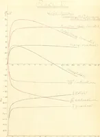 An illustration from The effects of tension and quality of the metal upon the changes in length produced in iron wires by magnetization .. (1897)