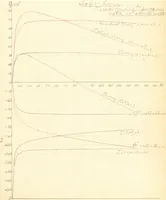 An illustration from The effects of tension and quality of the metal upon the changes in length produced in iron wires by magnetization .. (1897)