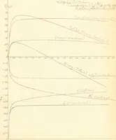 An illustration from The effects of tension and quality of the metal upon the changes in length produced in iron wires by magnetization .. (1897)