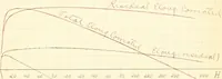 An illustration from The effects of tension and quality of the metal upon the changes in length produced in iron wires by magnetization .. (1897)