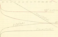 An illustration from The effects of tension and quality of the metal upon the changes in length produced in iron wires by magnetization .. (1897)