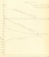 An illustration from The effects of tension and quality of the metal upon the changes in length produced in iron wires by magnetization .. (1897)