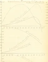 An illustration from The effects of tension and quality of the metal upon the changes in length produced in iron wires by magnetization .. (1897)