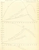 An illustration from The effects of tension and quality of the metal upon the changes in length produced in iron wires by magnetization .. (1897)