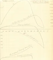 An illustration from The effects of tension and quality of the metal upon the changes in length produced in iron wires by magnetization .. (1897)
