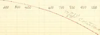 An illustration from The effects of tension and quality of the metal upon the changes in length produced in iron wires by magnetization .. (1897)