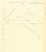 An illustration from The effects of tension and quality of the metal upon the changes in length produced in iron wires by magnetization .. (1897)
