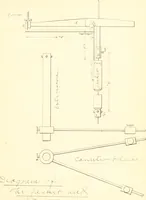 An illustration from The effects of tension and quality of the metal upon the changes in length produced in iron wires by magnetization .. (1897)