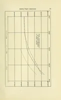 An illustration from Efforts for social betterment among Negro Americans; report of a social study made by Atlanta University under the patronage of the Trustees of the John F. Slater Fund; together with the proceedings of the 14th annual Conference for the Study of the Negro Problems, held at Atlanta University on Tuesday, May the 24th, 1909; (1909)