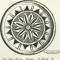 An illustration from Egyptian ceramic art : the MacGregor collection ; a contribution towards the history of Egyptian pottery (1898)
