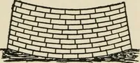 An illustration from Egyptian decorative art : a course of lectures delivered at the Royal Institution /by W.M. Flinders Petrie (1920)